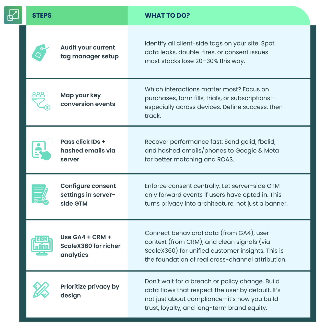 first party data for marketers